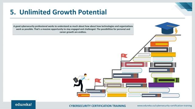 Top 10 Reasons to Learn Cybersecurity in 2024 | Why Cybersecurity is Important | Edureka смотреть онлайн