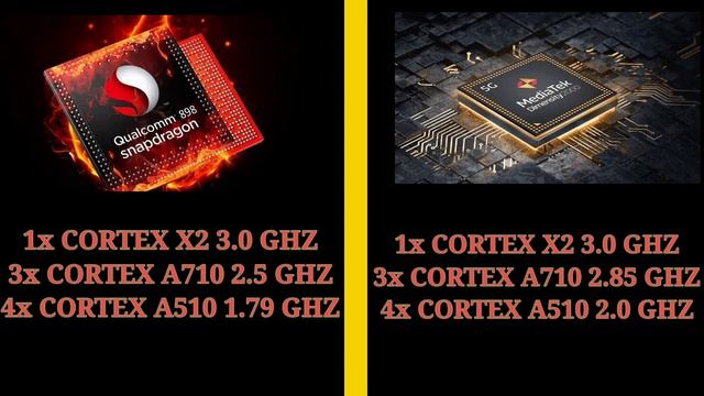 Qualcomm Snapdragon 898 vs Mediatech dimensity 200 ?. Mtk 2000 vs Qsd 898 Best processor. смотреть онлайн