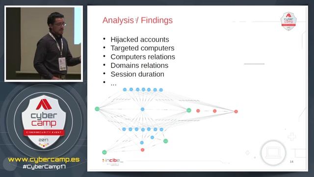 DFIR: Tracing lateral movements on day d (C. García) T2 - CyberCamp 2017 (EN) смотреть онлайн