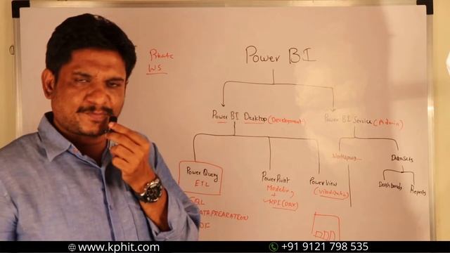 Roles And Responsibilities of a Power BI Admin | Power BI Course In English смотреть онлайн