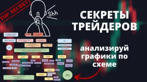 СЕКРЕТЫ ТРЕЙДЕРОВ: АНАЛИЗИРУЙ ГРАФИКИ ПО ЭТОЙ СХЕМЕ
