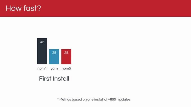 Did npm just kill yarn? смотреть онлайн
