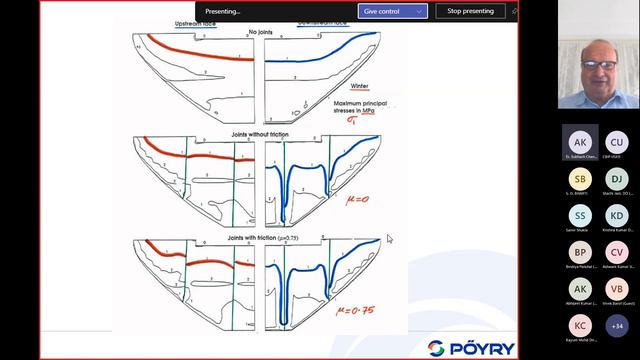 Virtual Training Programme on Seismic Safety of Existing Dams by Dr Wieland Martin Day 2 Part II смотреть онлайн