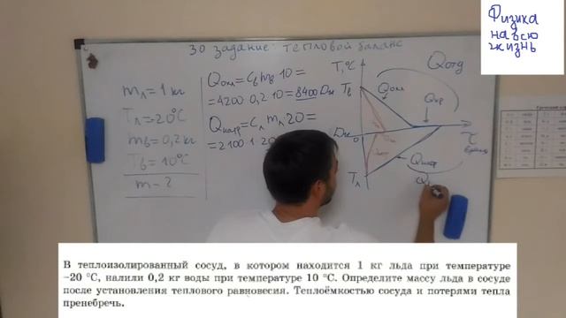 В теплоизолированный сосуд в котором находится 1 кг льда смотреть онлайн