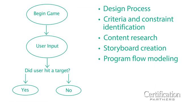 Introducing the ICT Essentials Suite смотреть онлайн