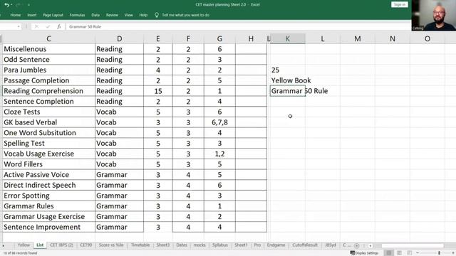 CET Verbal = JBIMS! Strategy Planning for Verbal Section смотреть онлайн