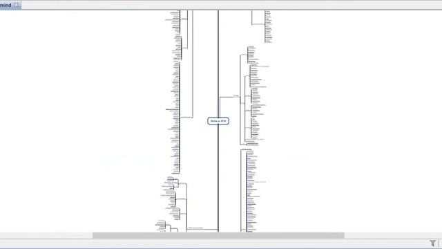 Интеллект карты mindmap Мебель РСЯ смотреть онлайн