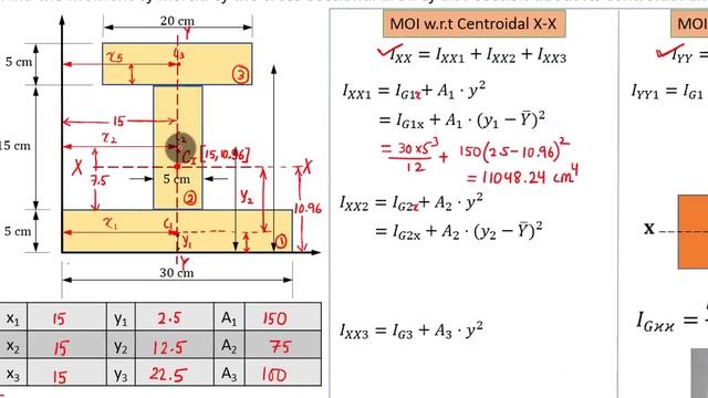 Moment of Inertia of an I Section смотреть онлайн