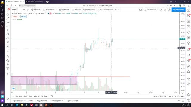Обзор РТС 10 02 21 смотреть онлайн
