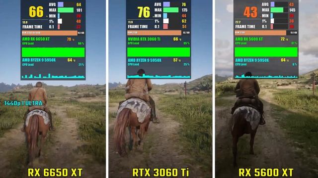RX 6650 XT vs RTX 3060 Ti vs RX 5600 XT | Test in 5 Games | 1440p смотреть онлайн