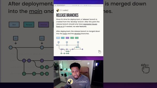What is GitFlow? The Git code branching strategy смотреть онлайн