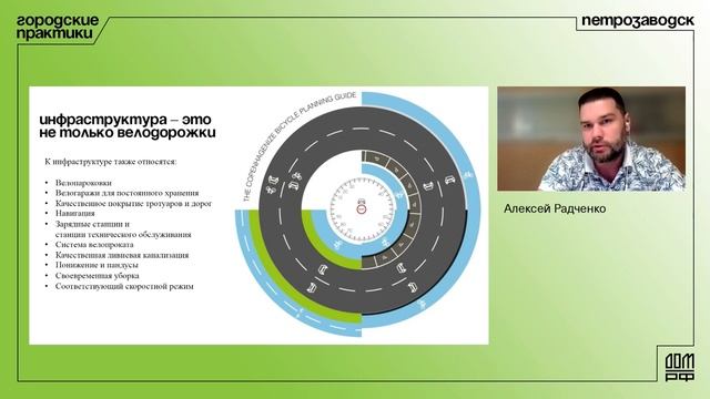 Алексей Радченко, Круглогодичное исползование велосипеда смотреть онлайн