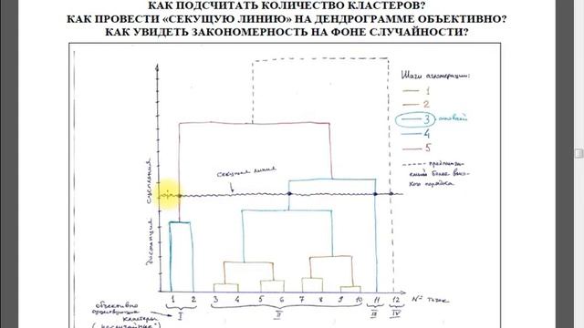 ППЛСТ Статистика в экологической геохимии смотреть онлайн