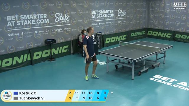 01 февраля 2021. Тил зал . TT Cup. Финалы. смотреть онлайн