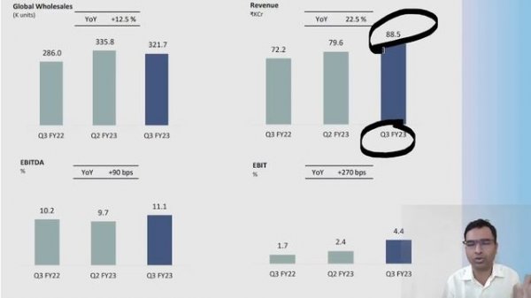 Tata motors share dividend 2023 | Tata motors final results | Tata motors review 2023