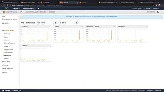 API Security: Throttling | Rate Control | DDoS Threat Mitigation смотреть онлайн
