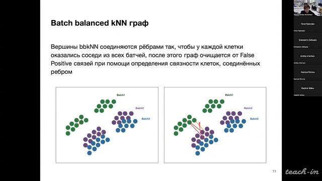 Исаев С.В. - Анализ транскриптомных данных - Лекция 10. Коррекция батч-эффекта смотреть онлайн