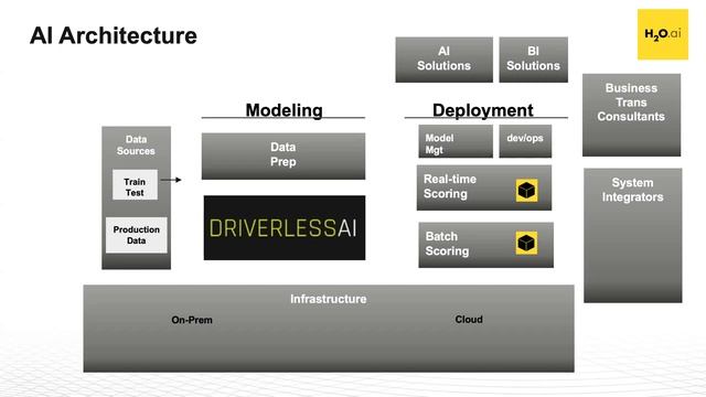 Webinar: H2O Driverless AI: Inteligencia artificial automatizada смотреть онлайн
