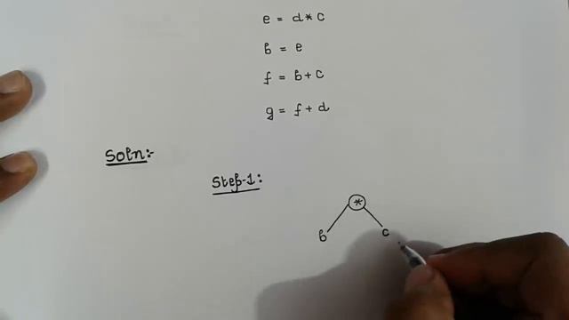Directed Acyclic Graphs (DAGs) in compiler design Explained step by step смотреть онлайн