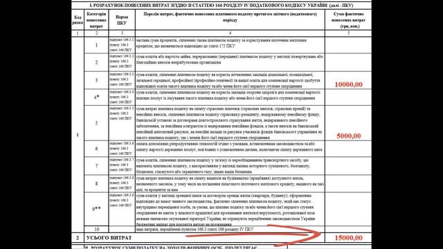 Декларування 2021. Приклад заповнення податкової декларації для отримання податкової знижки смотреть онлайн