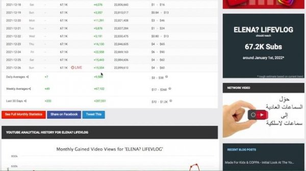 ELENA? LIFEVLOG Доход с Ютуб канала. Сколько зарабатывает на Youtube ELENA? LIFEVLOG