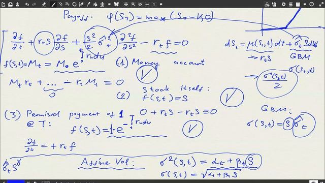 Financial Mathematics Seminar, Moscow State University, 20 Nov 2020 смотреть онлайн