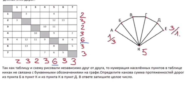Задание №1 (2 вид) | ЕГЭ по информатике | смотреть онлайн