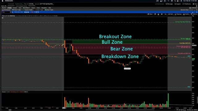 My version of the Opening Range Breakout ORB Day Trading Strategy смотреть онлайн
