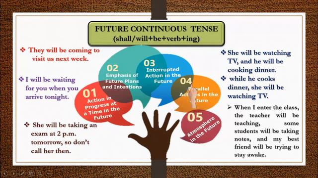 TENSES - PART 3- FUTURE TENSE смотреть онлайн