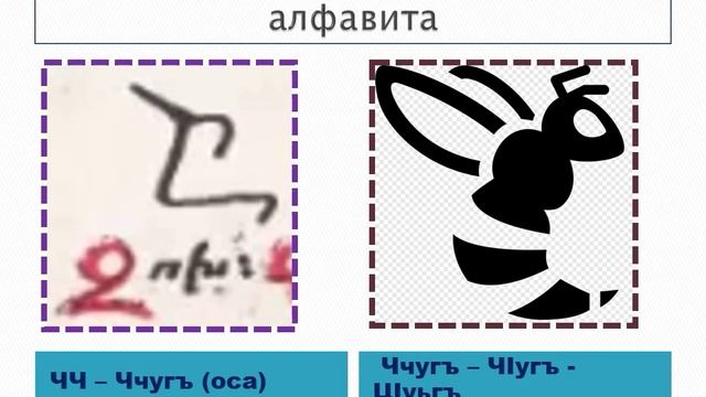 Детальная дешифровка алфавита Кавказской Албании, уточнение смысловой нагрузки названия букв