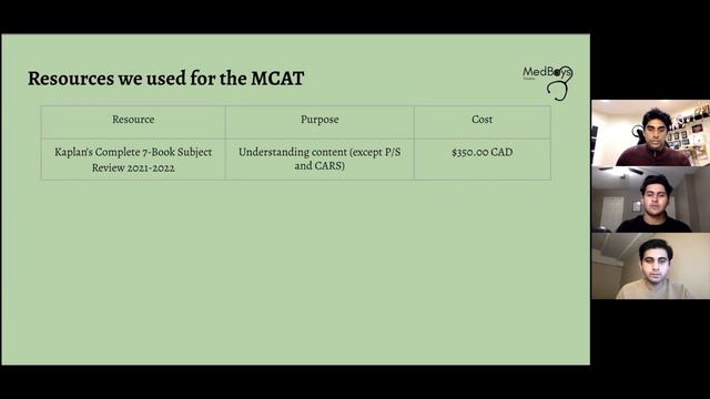 How to get a 520+ on the MCAT: Conquering the MCAT смотреть онлайн