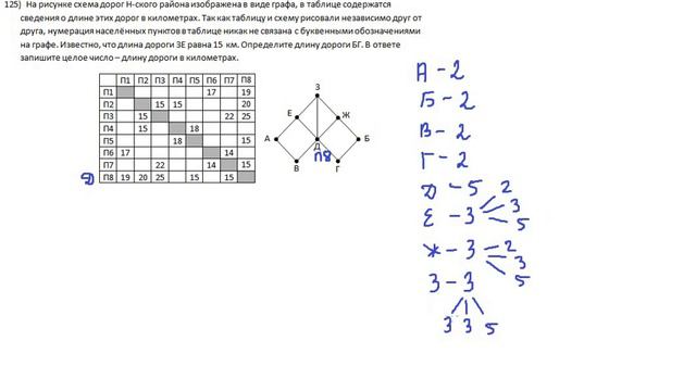 Задание 1-125 из сборника К.Ю. Полякова