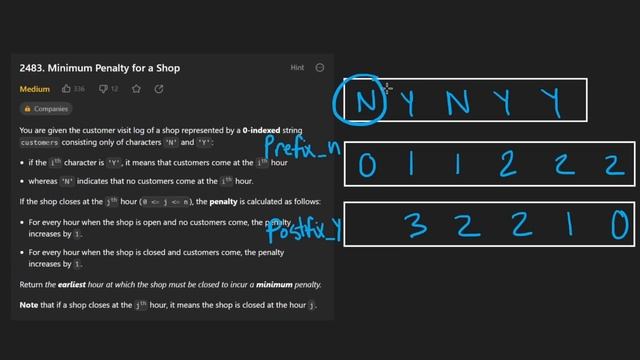 Minimum Penalty for a Shop - Leetcode 2483 - Python смотреть онлайн