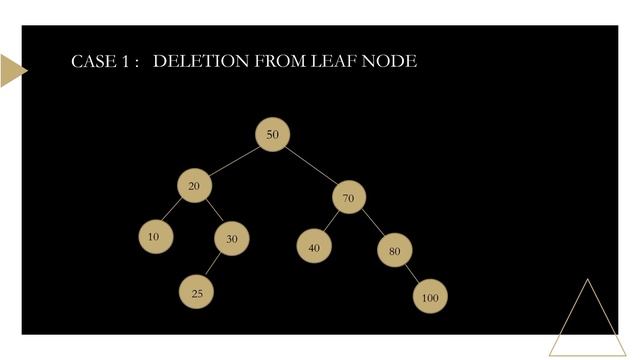 Deletion of node from binary search tree (BST) смотреть онлайн