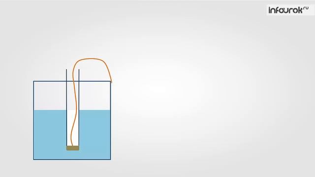 Давление в жидкости и газе | Физика 7 класс #29 | Инфоурок смотреть онлайн