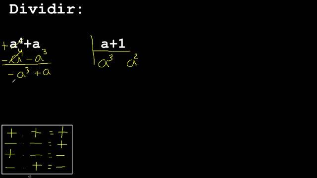 Dividir: a4+a entre a+1 division de polinomios metodo tradicional смотреть онлайн