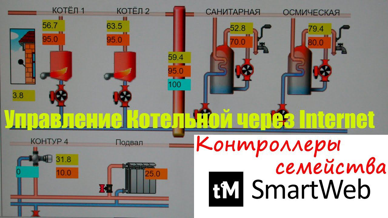 Управление отоплением через Интернет, контроллеры семейства SmartWeb смотреть онлайн