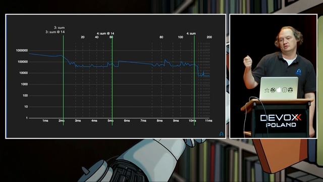 A Visual Introduction to Inner-Workings of the JVM - Douglas Hawkins смотреть онлайн