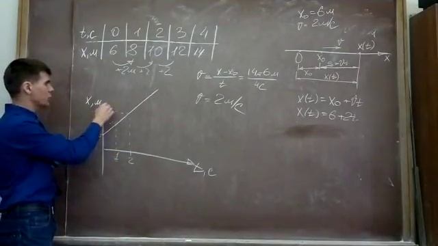 Урок 3. Механика. Кинематика. Равномерное прямолинейное движение. смотреть онлайн