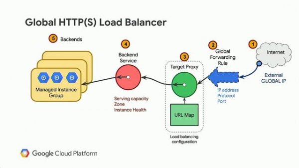 Running Multi-Region Apps on Google Cloud (Cloud Next '19)