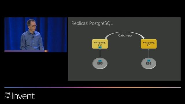 AWS re:Invent 2019: [REPEAT 1] Deep dive on Amazon Aurora with PostgreSQL compatibility (DAT328-R1) смотреть онлайн