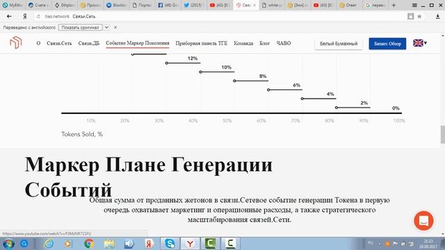 [ICO][BOUNTY] TIES.network - бизнес-платформа будующего построеная на Smart-Contracts! смотреть онлайн