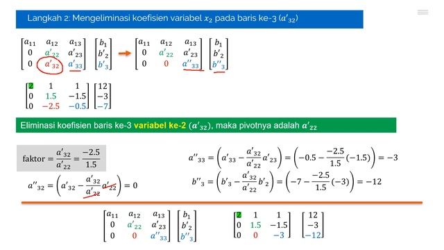 Langkah Mudah Metode Naiv Gauss Elimination untuk Sistem Persamaan Linier dengan Python смотреть онлайн