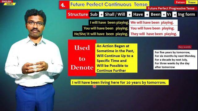 Future Perfect Continuous Tense - Easy English Explanation смотреть онлайн