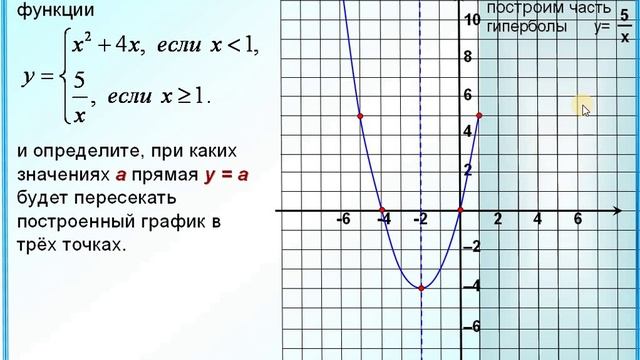 Задание 23 Парабола Гипербола Функция задана кусочно смотреть онлайн