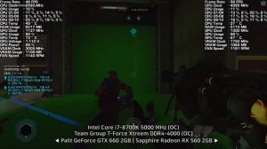 Radeon RX 560 2GB vs. GeForce GTX 660 2GB