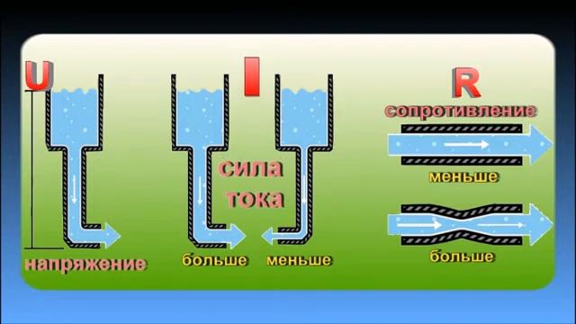 Закон Ома – школьные уроки смотреть онлайн