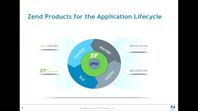 High Availability PHP Clusters in the Cloud смотреть онлайн