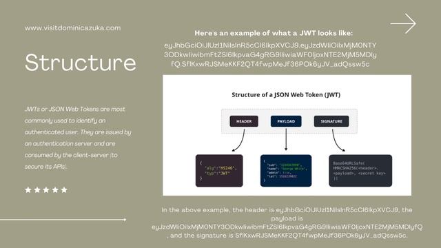 2.6 Basics of JSON Web Tokens смотреть онлайн
