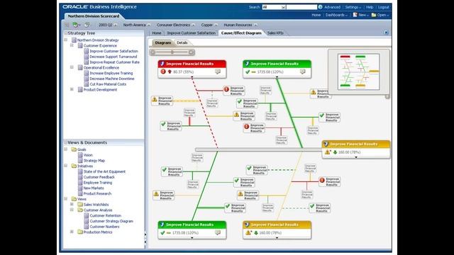Features of OBIEE 11g смотреть онлайн
